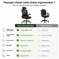 Chaise de bureau ergonomique en maille avec soutien lombaire – Noir